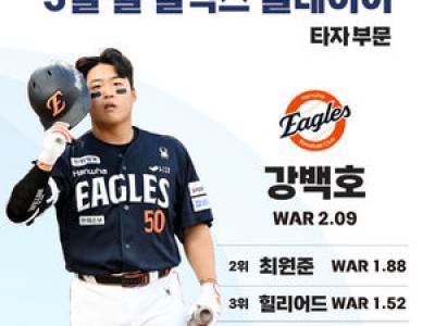 강백호와 토르허스트가 2026시즌 쉘힐릭스플레이어 선정