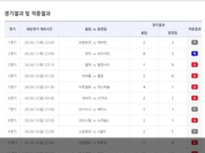 축구토토 23회차 1등 없어 24회차로 이월